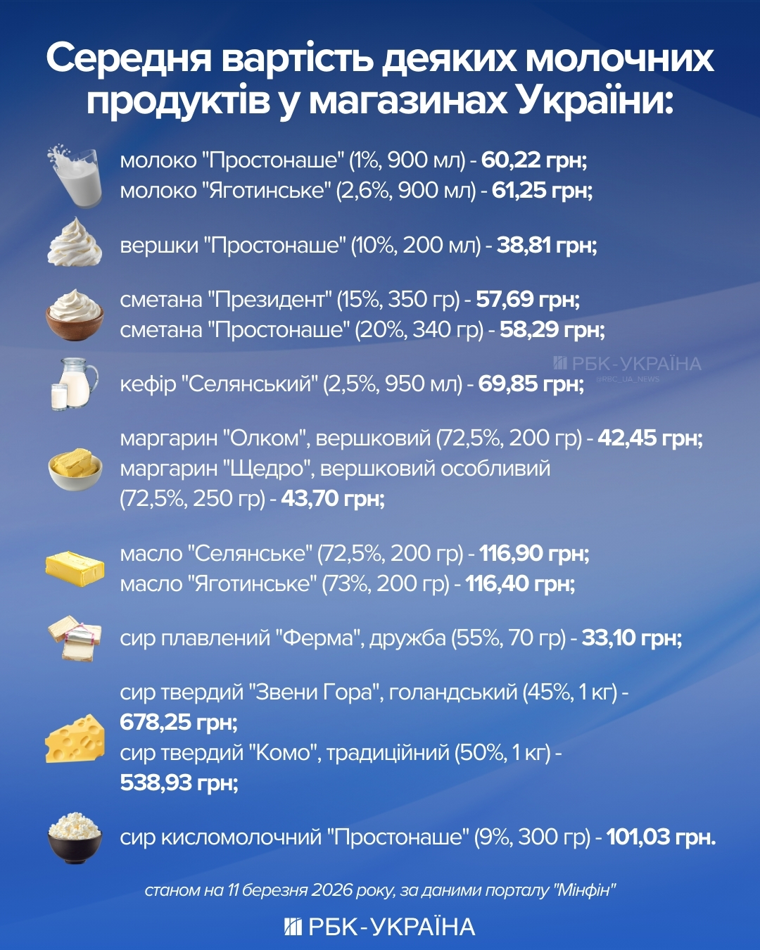 Молоко и мясо вырастут в цене? Как изменятся ценники к концу марта и Пасхе